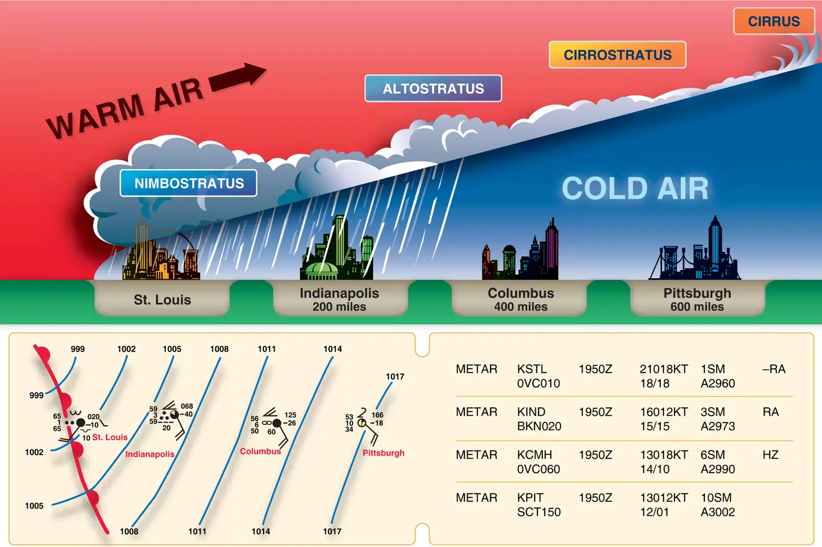 Clear Skies Ahead: Mastering Weather for VFR Pilots blog post