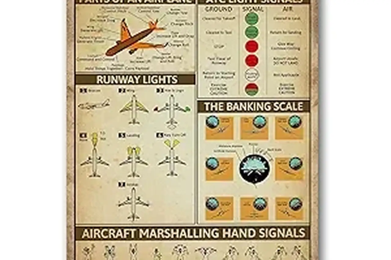 Vintage Aviation Metal Signs